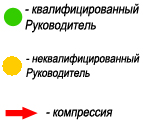 Компрессия пояснения